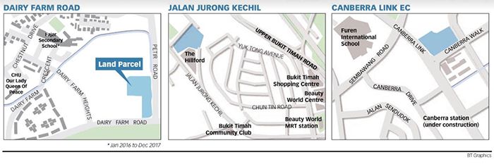 Jalan Jurong Kechil Dairy Farm Road GLS