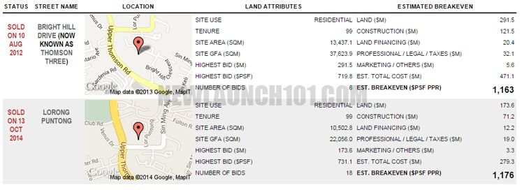 Thomson Impressions Review Land Price