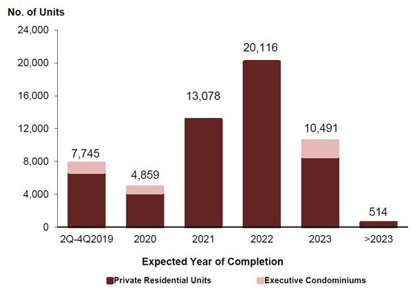 Total-Number-of-Unsold-Condo-Units-in-Singapore-till-2023.jpg