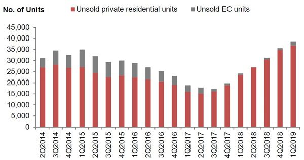 Total-Number-of-Unsold-Condo-Units-in-the-Pipeline.jpg