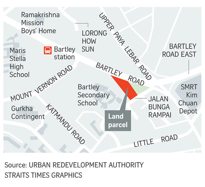 Residential site at Bartley launched for sale under GLS  